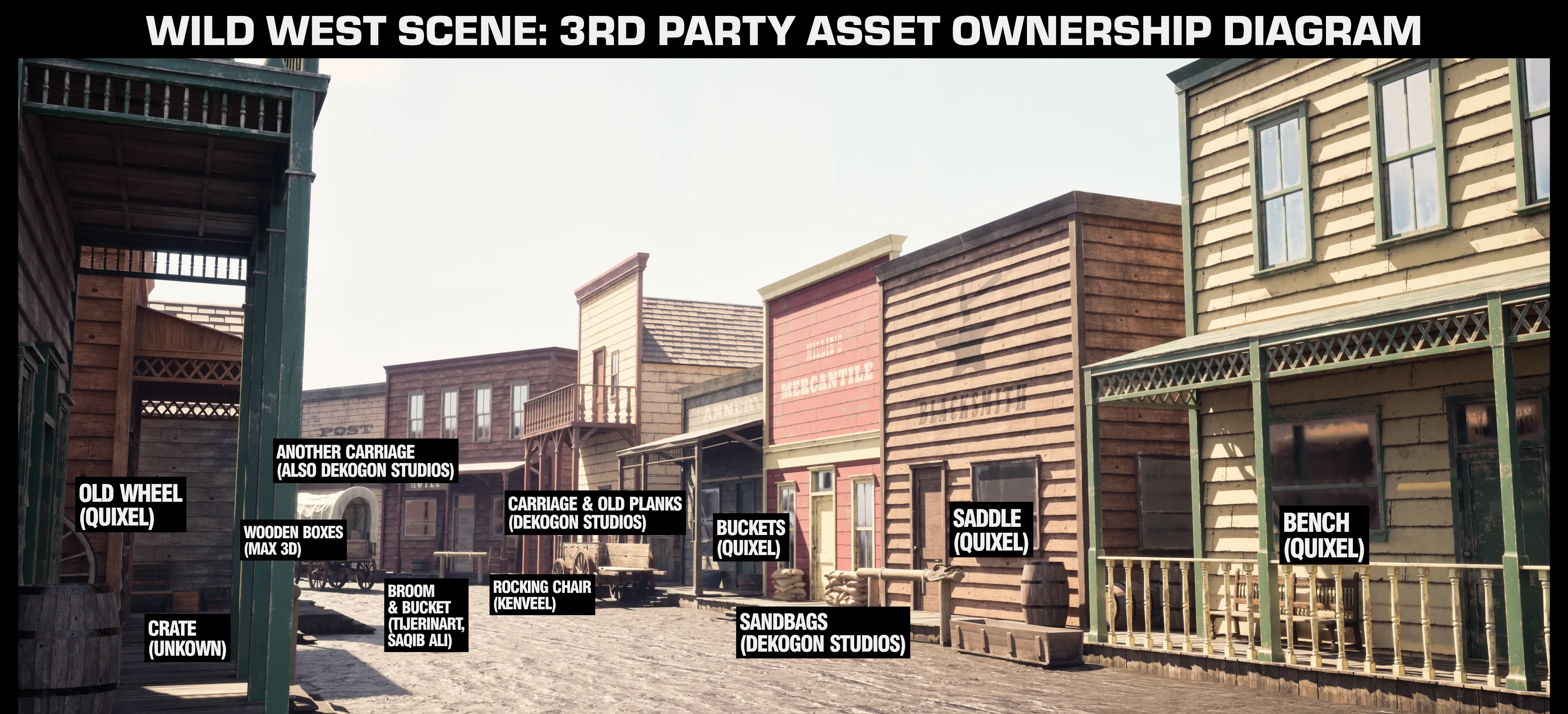 Asset ownership diagram